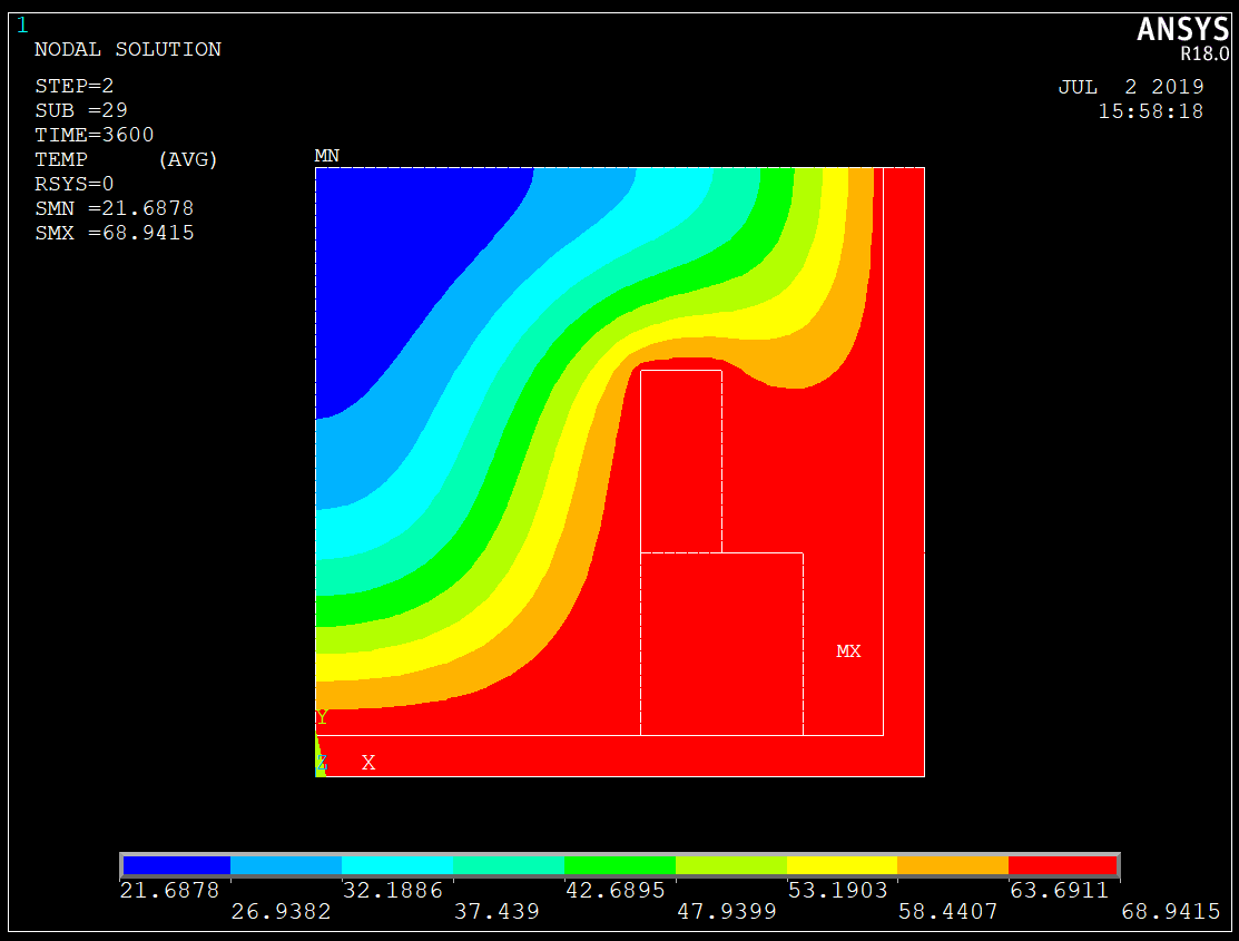 Comprehensive Structural and Thermal Analysis for High-Performance Components